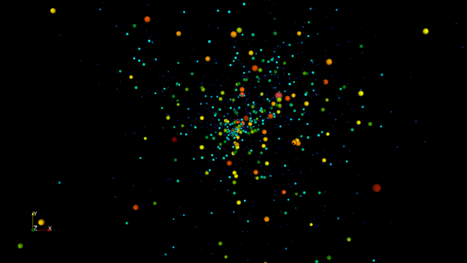 sample student visualization